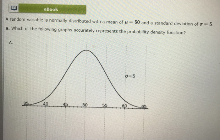 Solved EBook A Random Variable Is Normally Distributed With Chegg