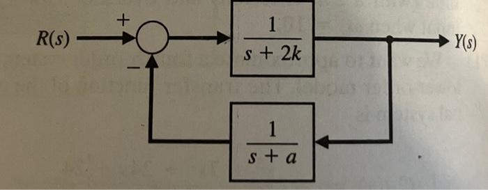 P21 Consider The Closed Loop System In Figure P21 Chegg