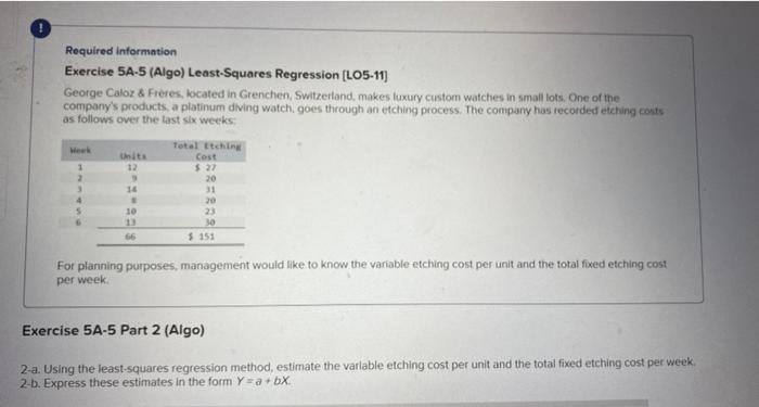 Solved Required Information Exercise A Algo Chegg