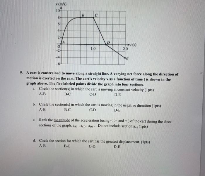 Solved 9 A Cart Is Constrained To Move Along A Straight Chegg