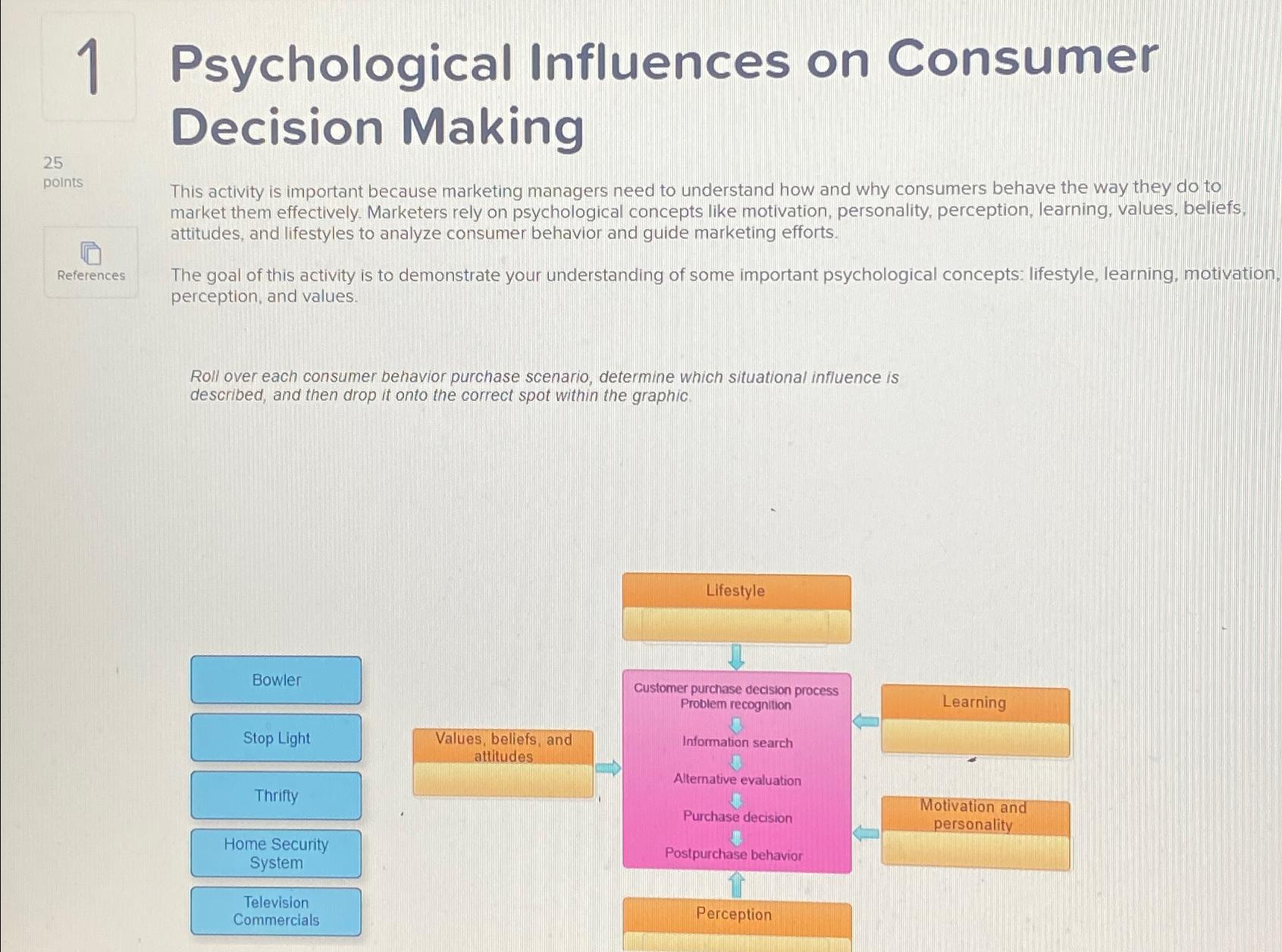 Solved 1 Psychological Influences On Consumer Decision Chegg