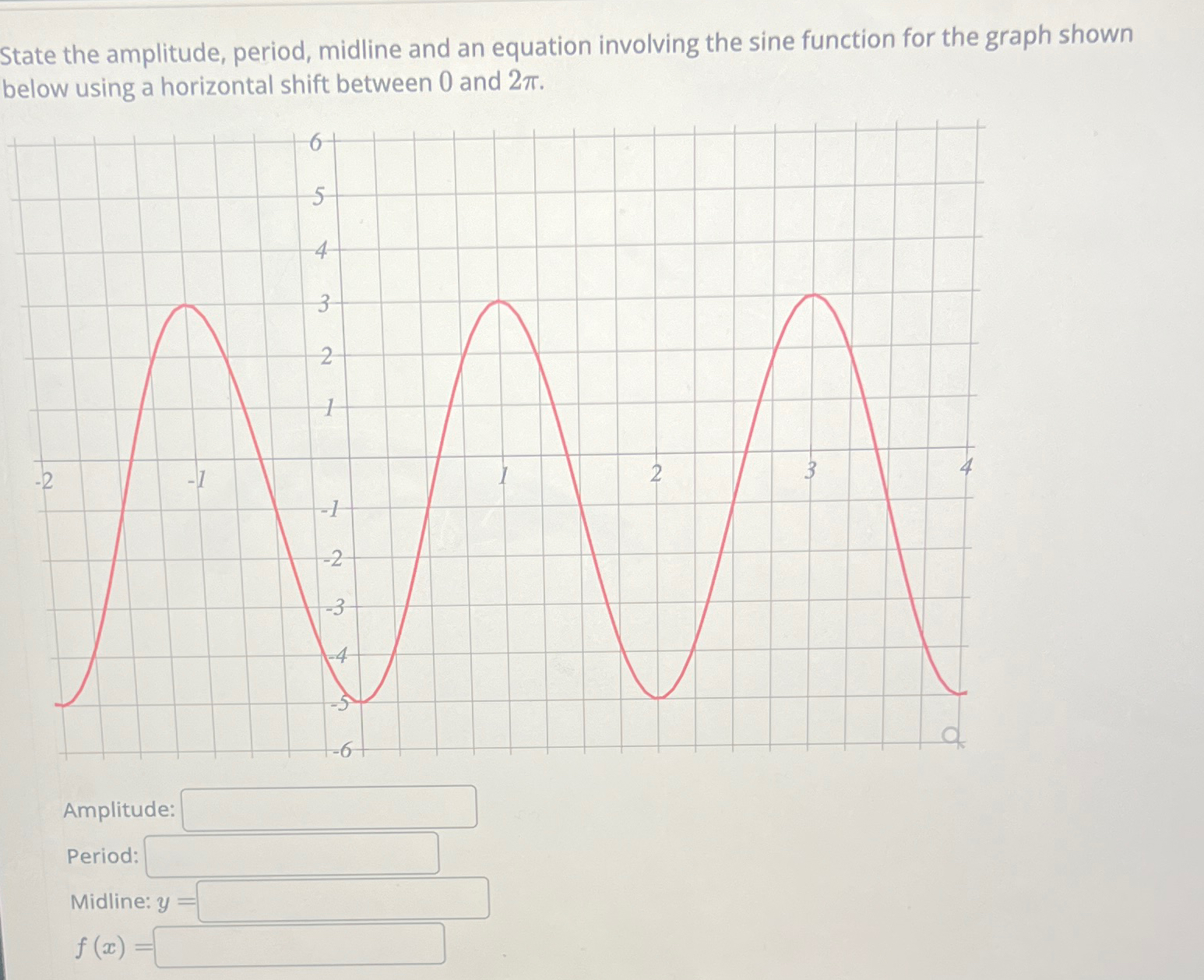 Solved State The Amplitude Period Midline And An Equation Chegg