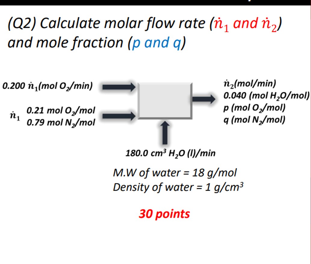 Solved Q Calculate Molar Flow Rate N And N And Chegg