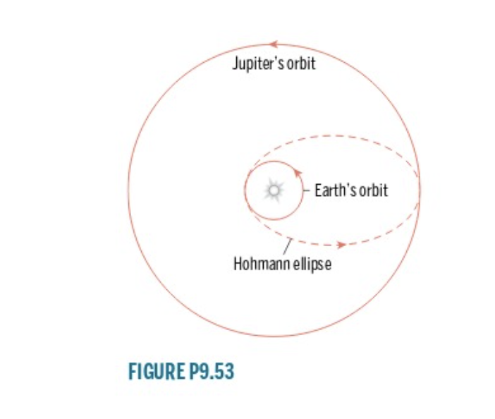 Solved A Hohmann Ellipse Is The Trajectory For A Spacecraft Chegg