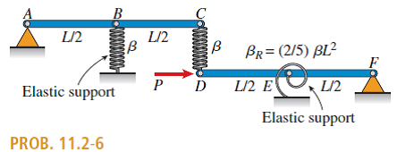 Solved The Figure Shows An Idealized Structure Consisting Of Rigi