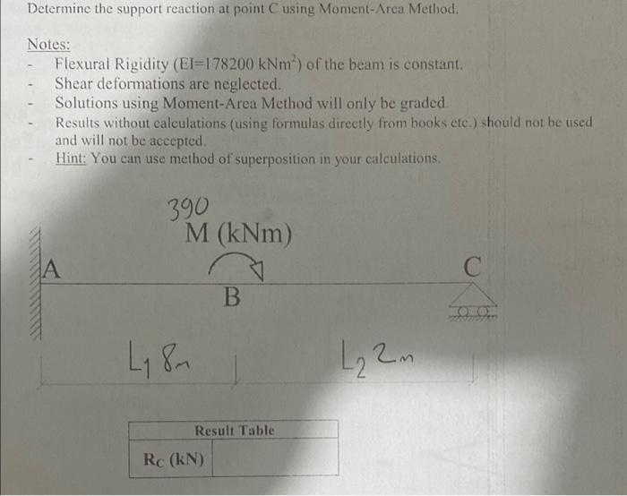 Solved Determine The Support Reaction At Point C Using Chegg