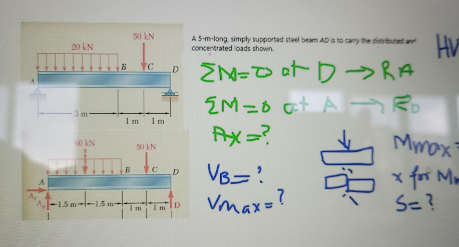 Solved 50 KN 20 KN A 5 M Long Simply Supported Steel Beam Chegg