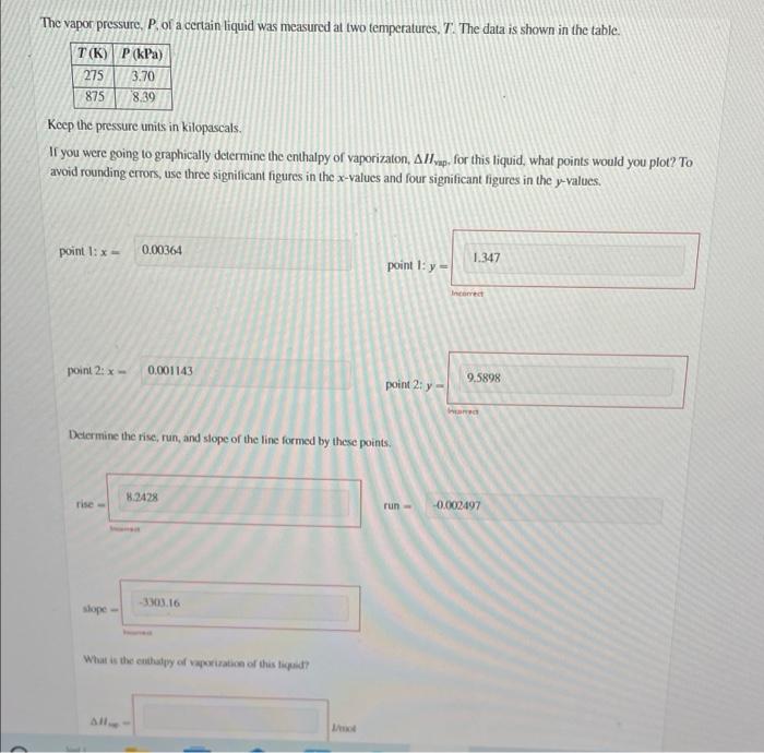 Solved The Vapor Pressure P Of A Certain Liquid Was Chegg