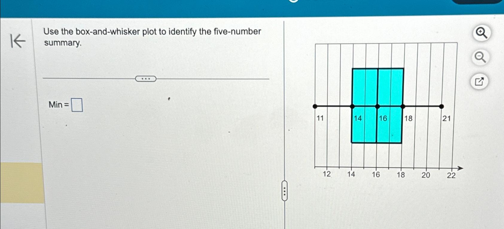 Solved Use The Box And Whisker Plot To Identify The Chegg