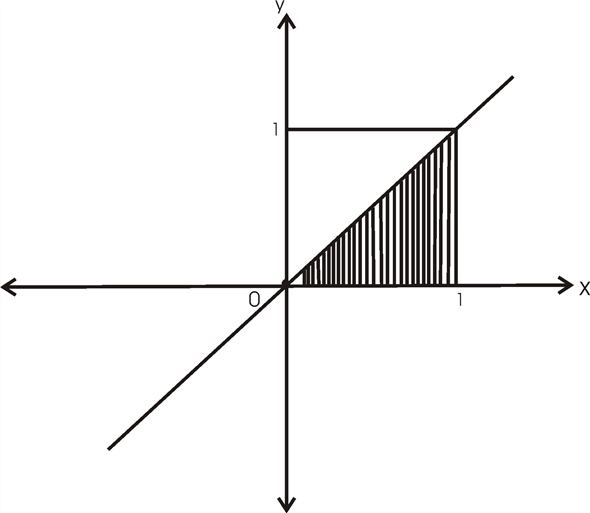 Solved Chapter Problem P Solution Mathematical Statistics And