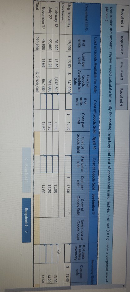 Solved To More Efficiently Manage Its Inventory Treynor Chegg