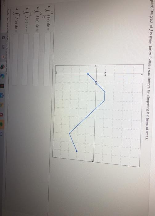 Solved Point The Graph Of F Is Shown Below Evaluate Each Chegg