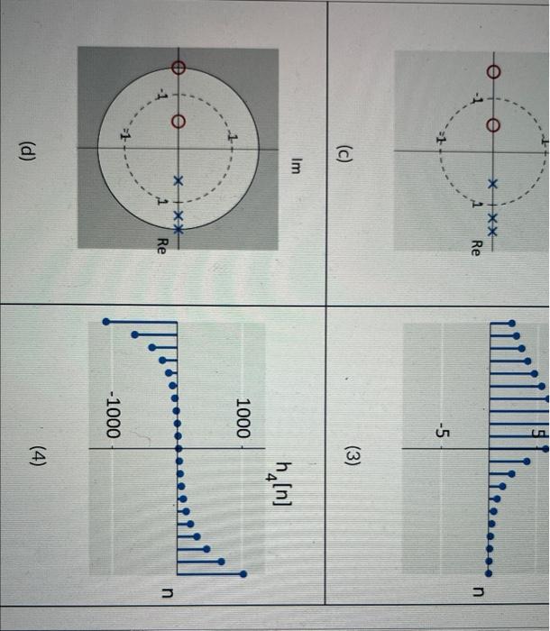 Solved Match The Pole Zero Plots With The Impulse Chegg