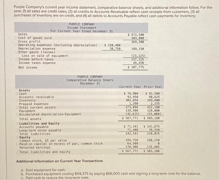 Solved Purple Company S Current Year Income Statement Chegg