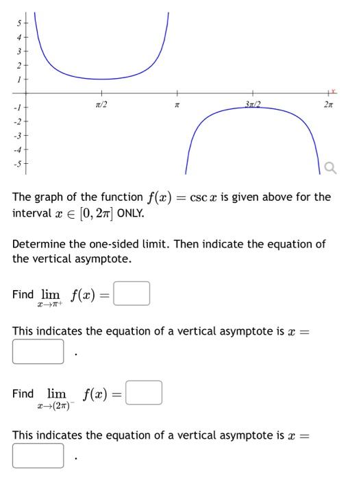 Solved The Graph Of The Function F X Cscx Is Given Above Chegg