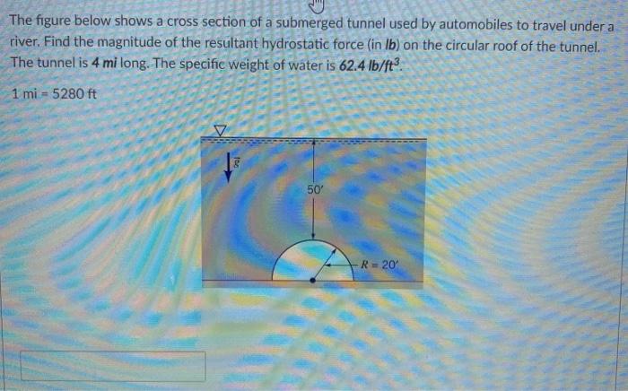 Solved The Figure Below Shows A Cross Section Of A Submerged Chegg