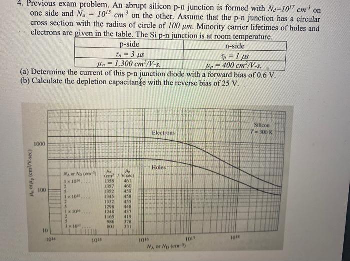 Solved 4 Previous Exam Problem An Abrupt Silicon P N Chegg