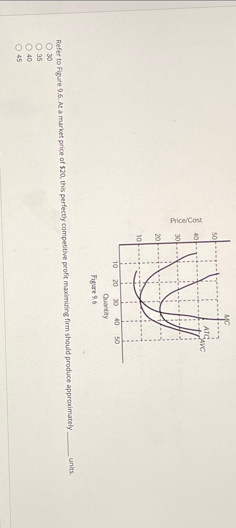 Solved Refer To Figure At A Market Price Of This Chegg