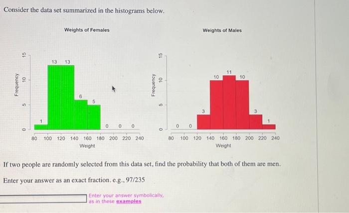 Solved Consider The Data Set Summarized In The Histograms Chegg