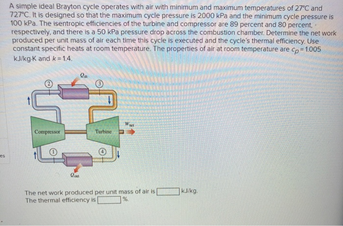 Solved A Simple Ideal Brayton Cycle Operates With Air With Chegg