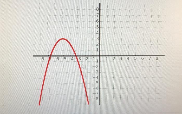 Solved Given The Graph Of Y F X Below Find The Value Chegg