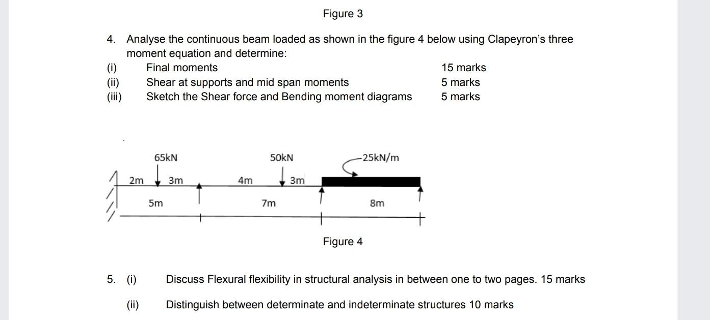 Solved Figure 3 4 Analyse The Continuous Beam Loaded As Chegg