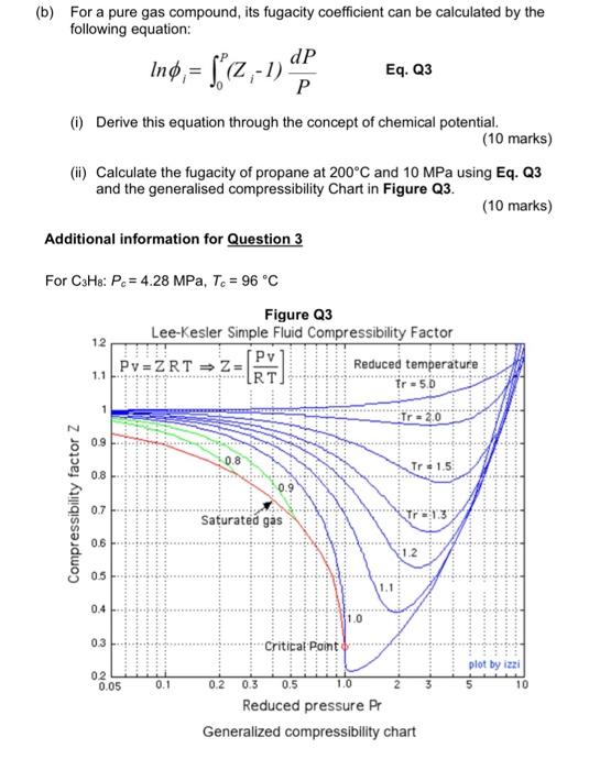 Solved B For A Pure Gas Compound Its Fugacity Coefficient Chegg