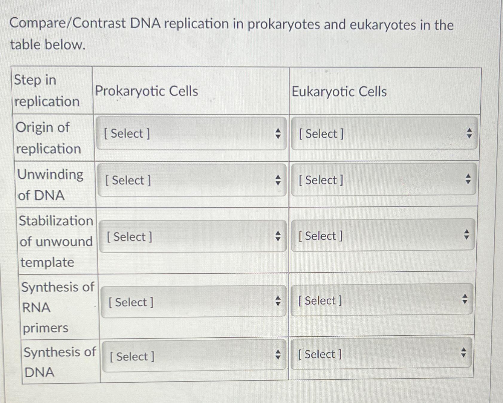 Solved Compare Contrast Dna Replication In Prokaryotes And Chegg