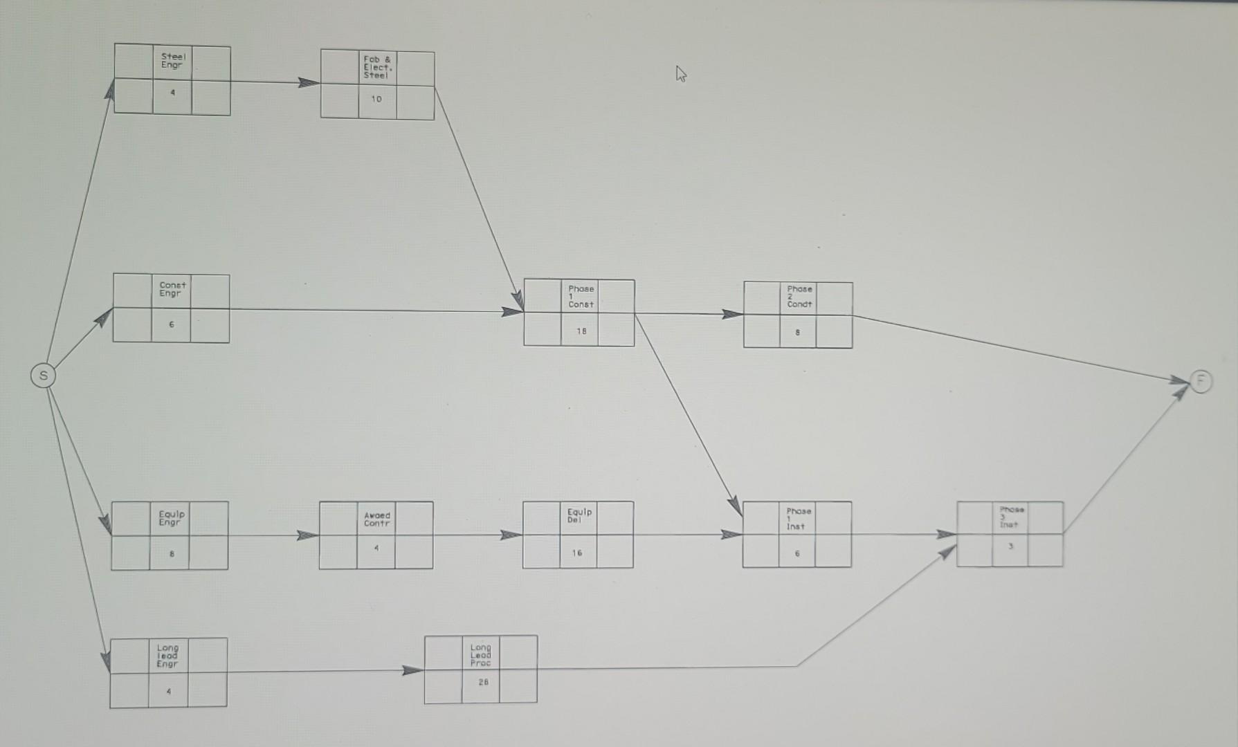 Solved Use Attached Network Diagram For This Problem Using Chegg