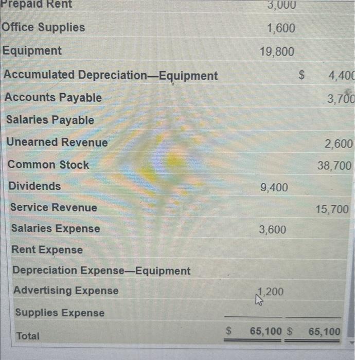 Solved The Unadjusted Trial Balance Of Arlington Air Chegg