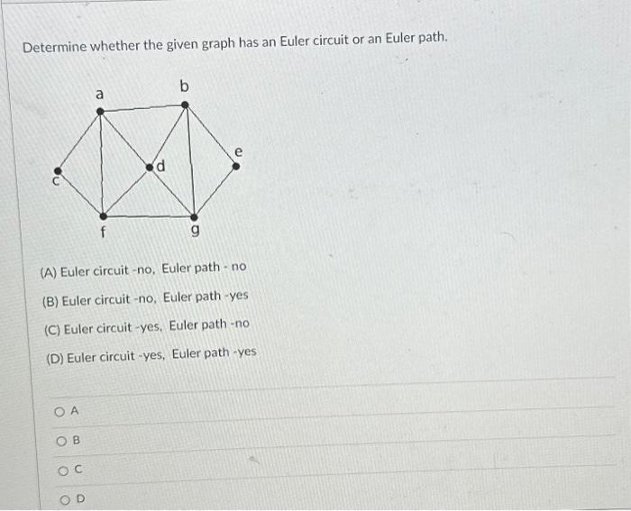 Solved Determine Whether The Given Graph Has An Euler Chegg