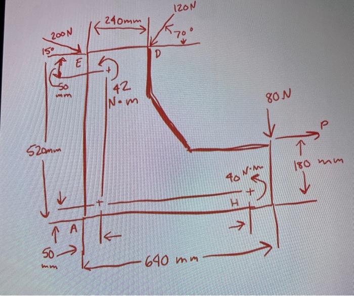 Solved A Machine Component Is Subjected To The Forces And Chegg