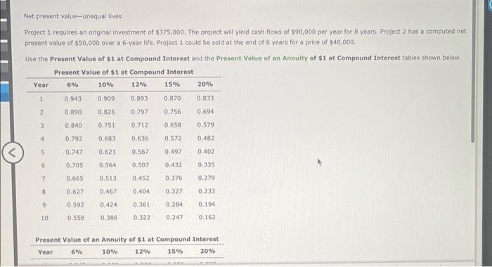 Solved Project Requires An Original Investment Of Chegg