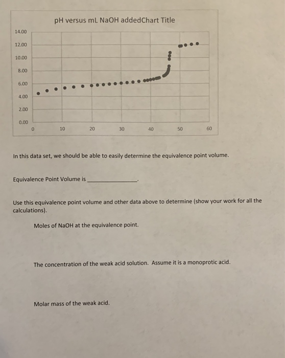 Solved Molar Mass Molarity Pka And Ka Of Weak Acid In Chegg