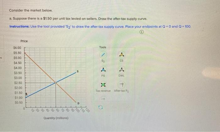 Solved Consider The Market Below A Suppose There Is A Chegg