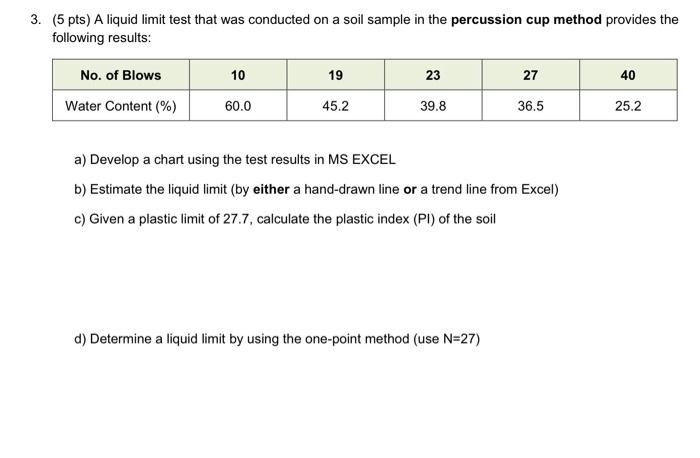 Solved 1 5 Pts Classify The Following Soils By The AASHTO Chegg