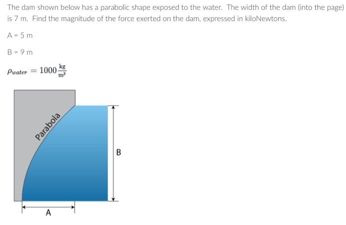 Solved The Dam Shown Below Has A Parabolic Shape Exposed To Chegg