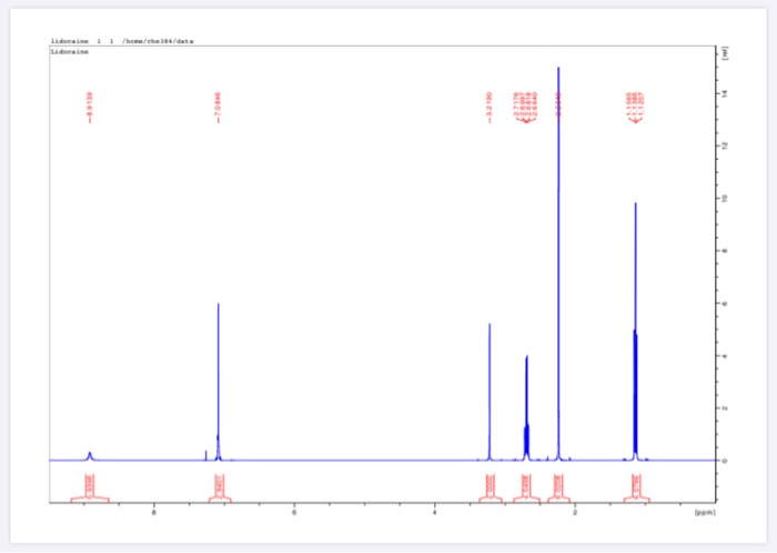 Solved The H Nmr Spectrum Of Lidocaine Has Been Posted Chegg