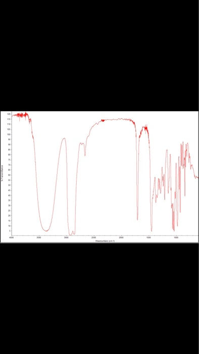 Solved Please Interpret The Ir H Nmr Spectrums Please Chegg