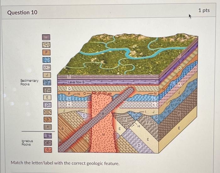 Solved Match The Letter Label With The Correct Geologic Chegg