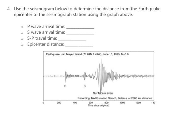 Solved Use The Seismogram Below To Determine The Distance Chegg