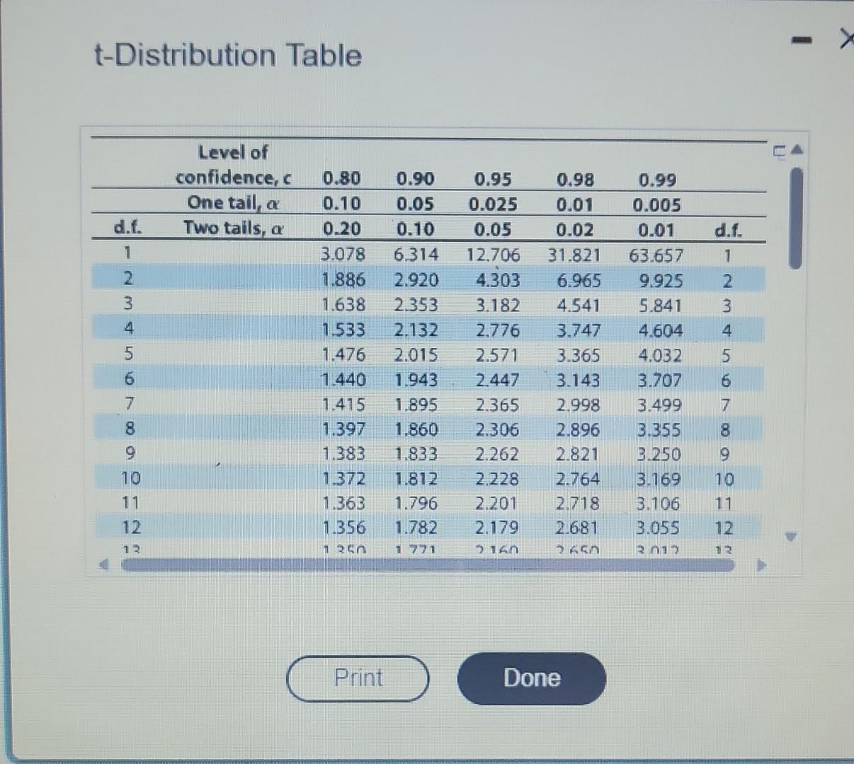 Solved Find The Critical Value Tc For The Confidence Level Chegg