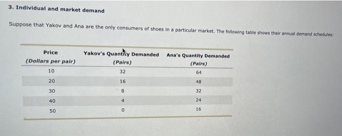 Solved Individual And Market Demand Suppose That Yakov Chegg