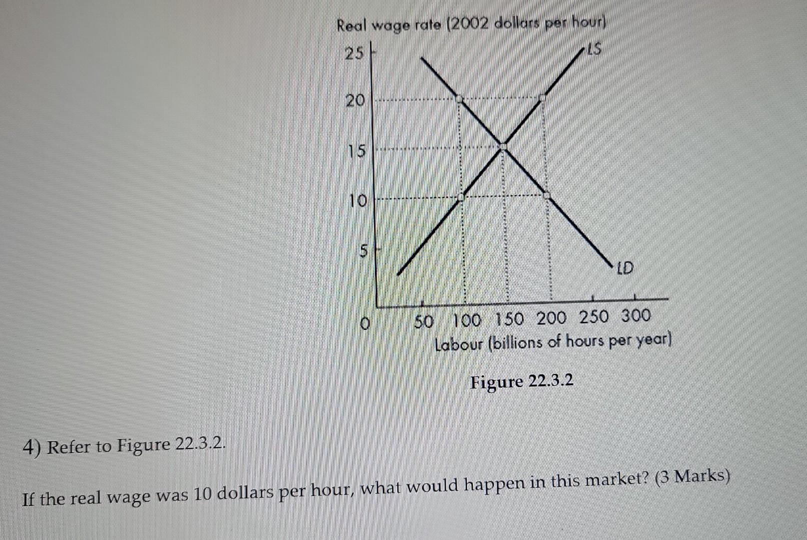 Solved Figure 22 3 2 4 Refer To Figure 22 3 2 If The Real Chegg