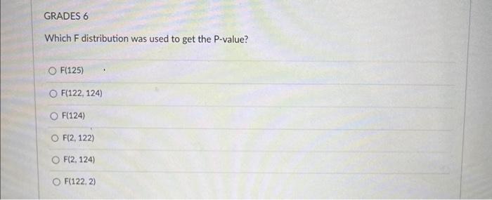 Solved Use The Information Provided Below For The Grades Chegg