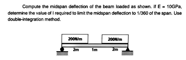 Solved Compute The Midspan Deflection Of The Beam Loaded As Chegg