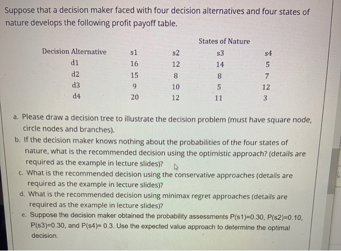 Solved Suppose That A Decision Maker Faced With Four Chegg