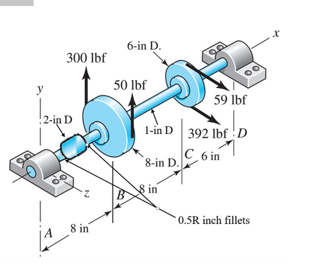 Solved The Figure Shows A Shaft Mounted In Bearings At A And Chegg