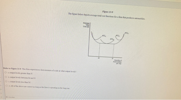 Solved Figure 13 9 The Figure Below Depicts A Total Cost Chegg