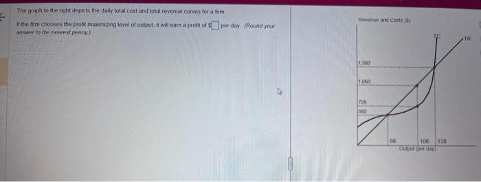 Solved The Graph To The Right Depicts The Daily Total Cost Chegg